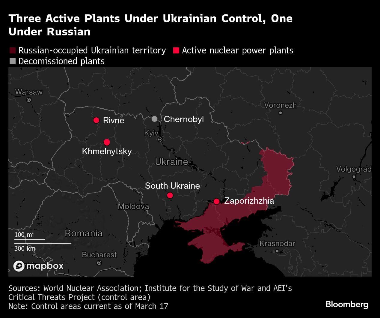 Three Active Plants Under Ukrainian Control, One Under Russian