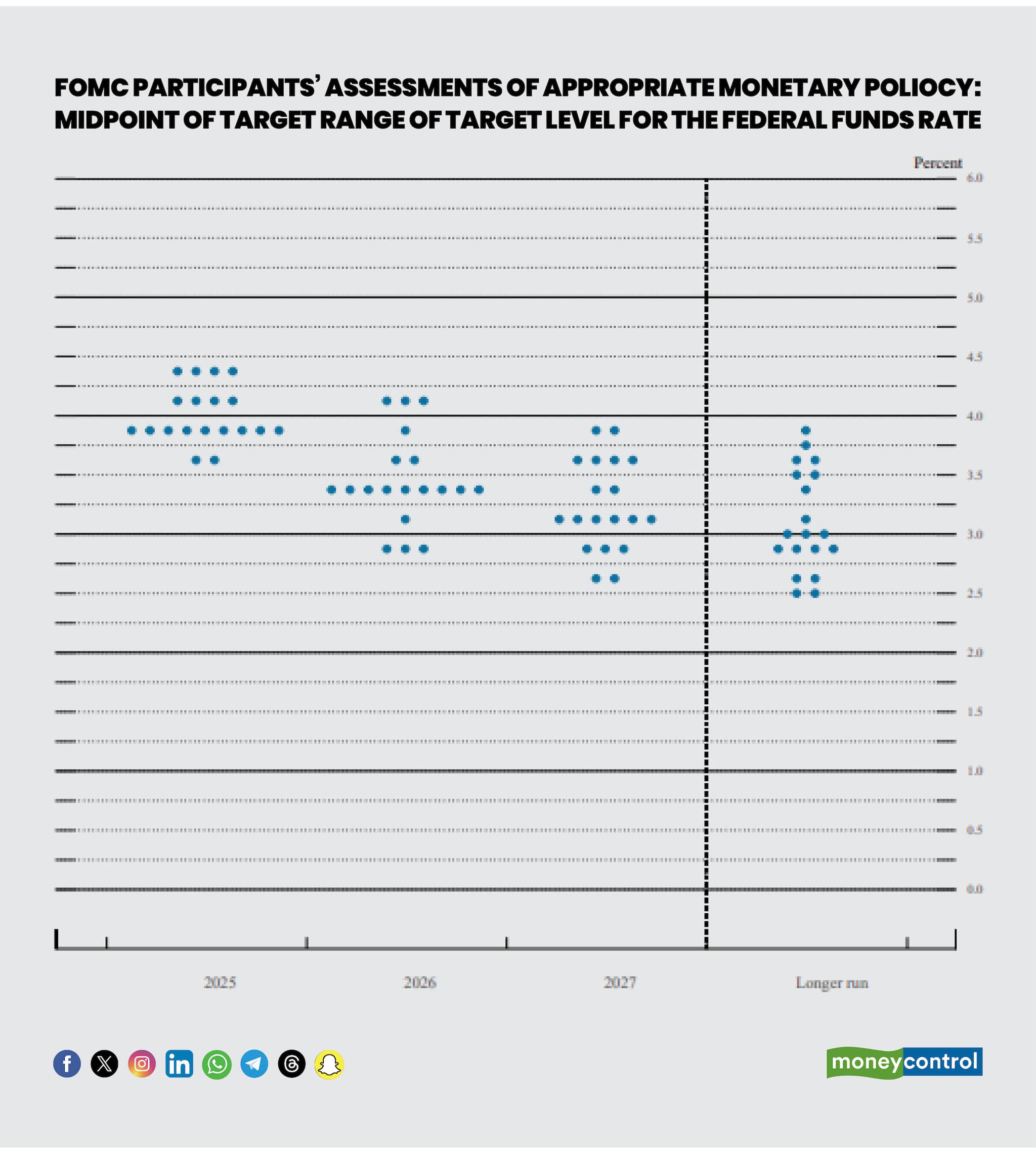 FOMC participants