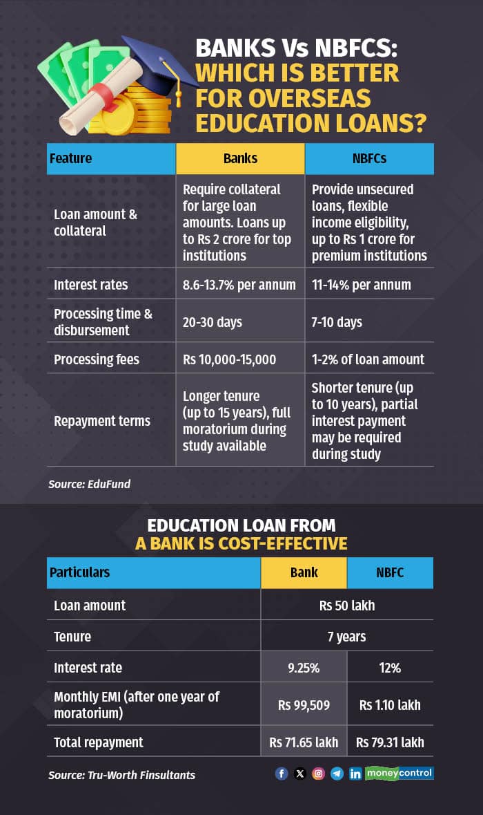 education loan 2003252 R
