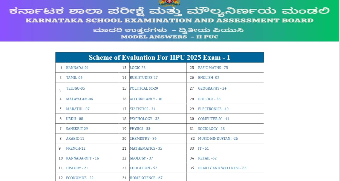 Karnataka PUC 2 Answer Key 2025 released @ kseab.karnataka.gov.in, direct link here Karnataka PUC 2 Answer Key 2025 released @ kseab.karnataka.gov.in, direct link here