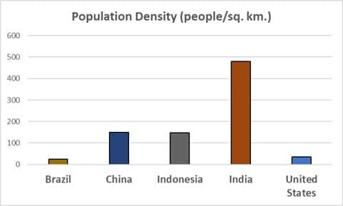 water-day-graph6