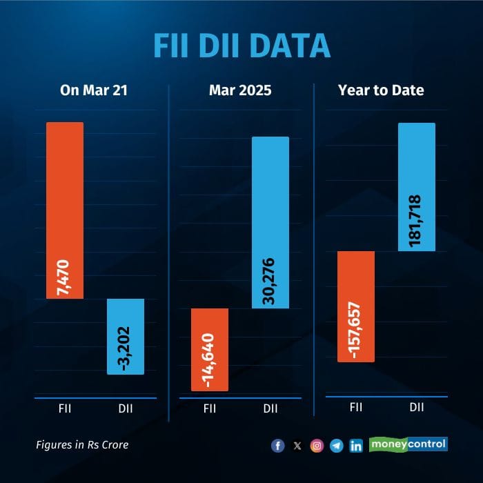 fii-dii-on-mar 21