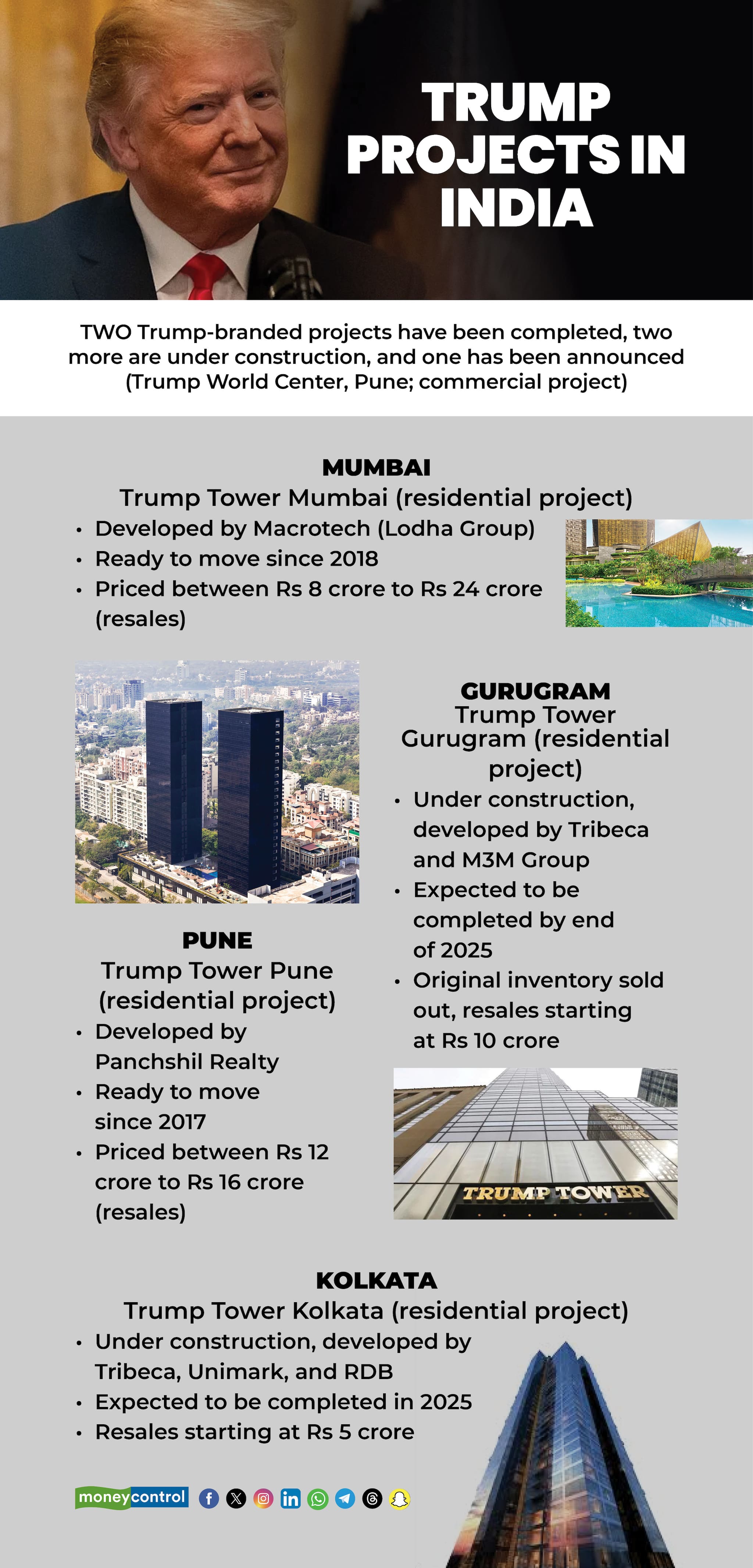 Trump projects in India
