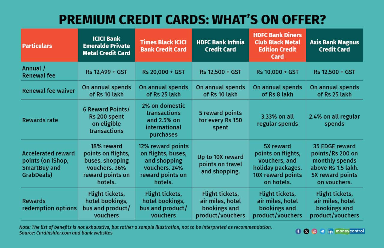 ICICI Banks iShop reward point matrix 240325