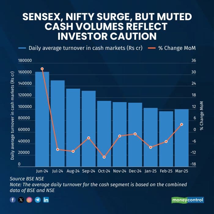 sensex-nifty-surgemar25
