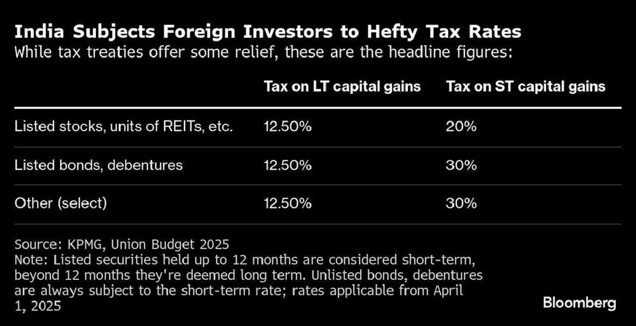 tax chart