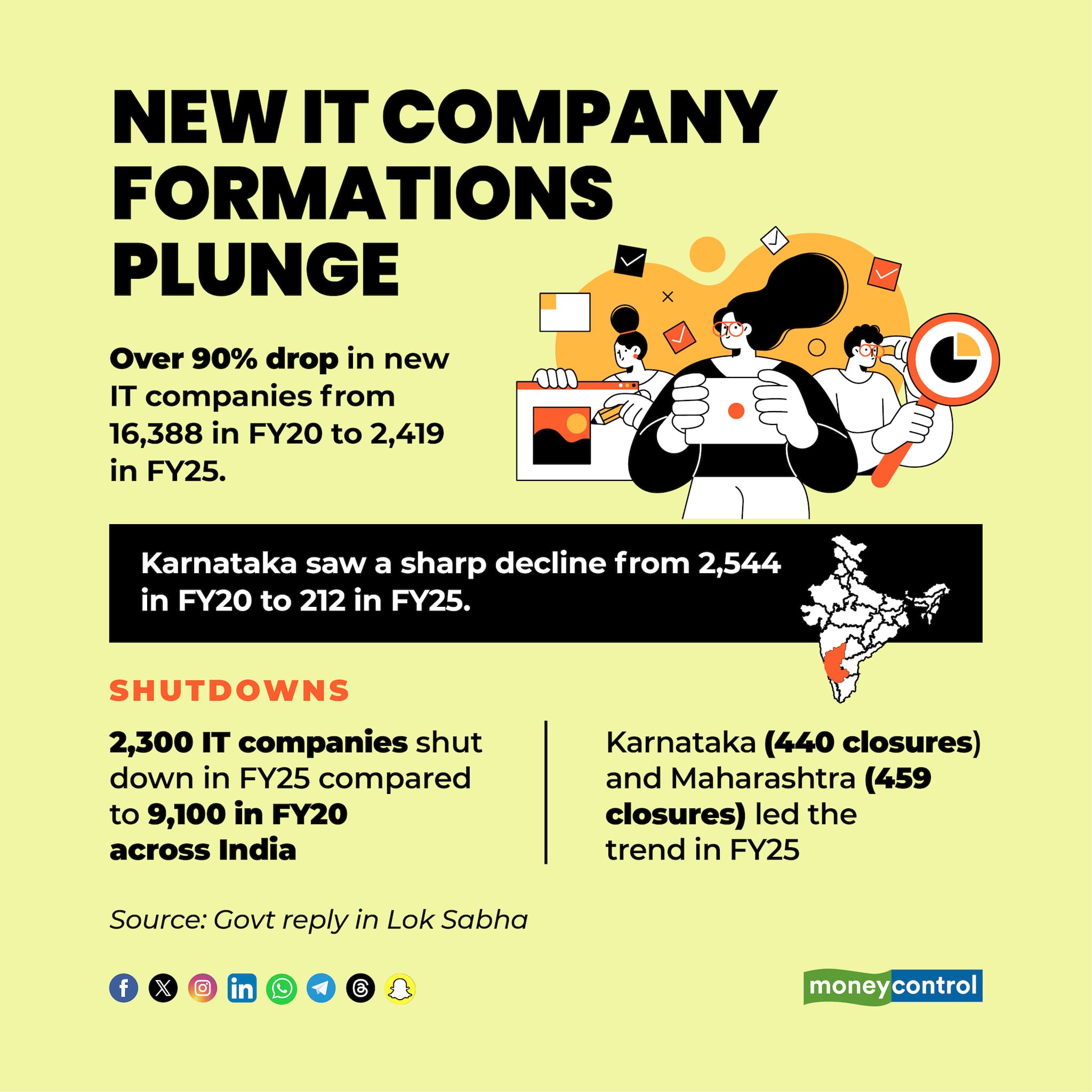 New IT Company Formations