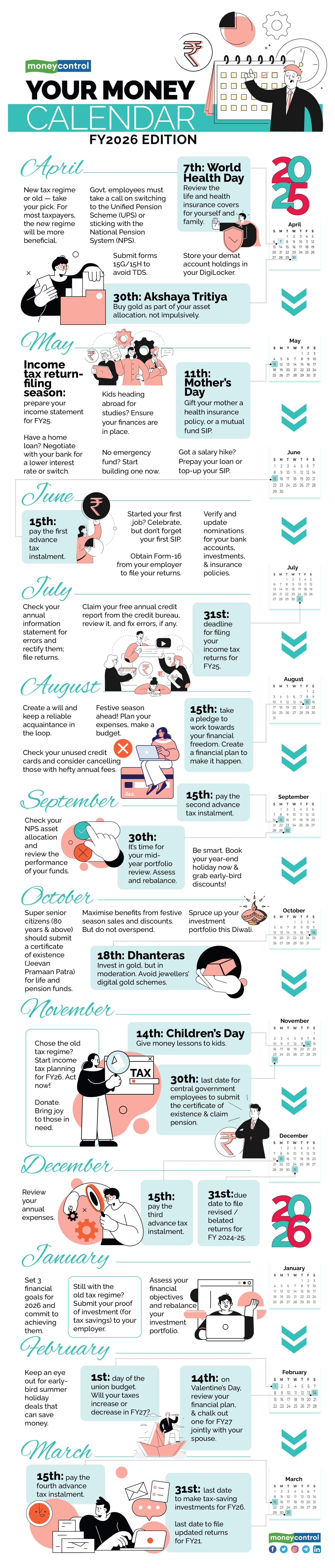 Annual Financial-Year Calendar 2026_Rev 3