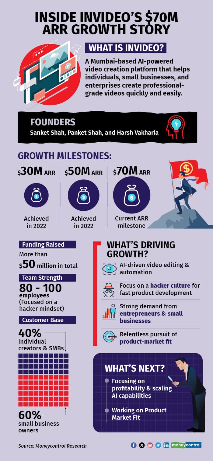 InVideo Growth Story