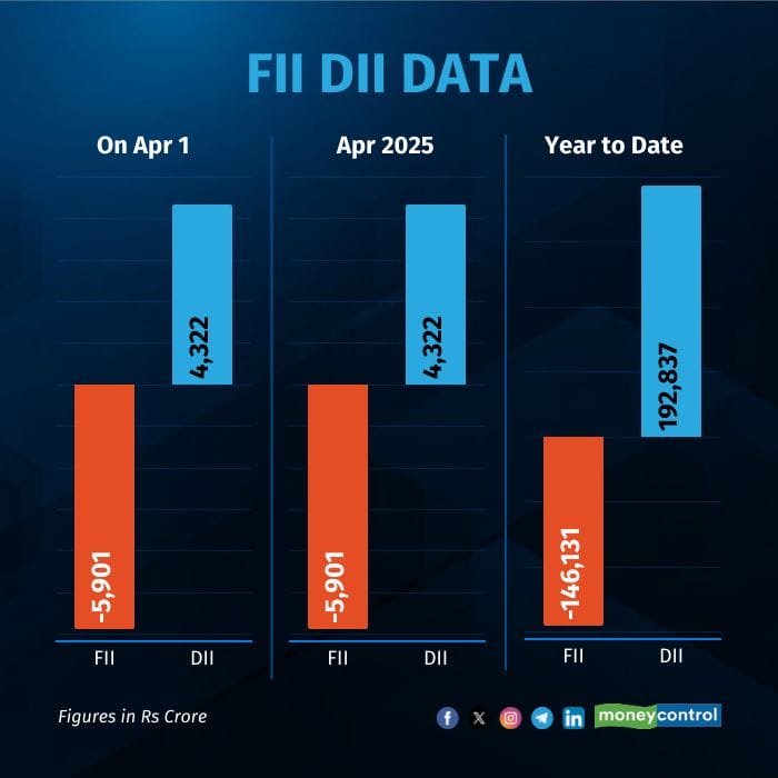 fii-dii-on-apr 01