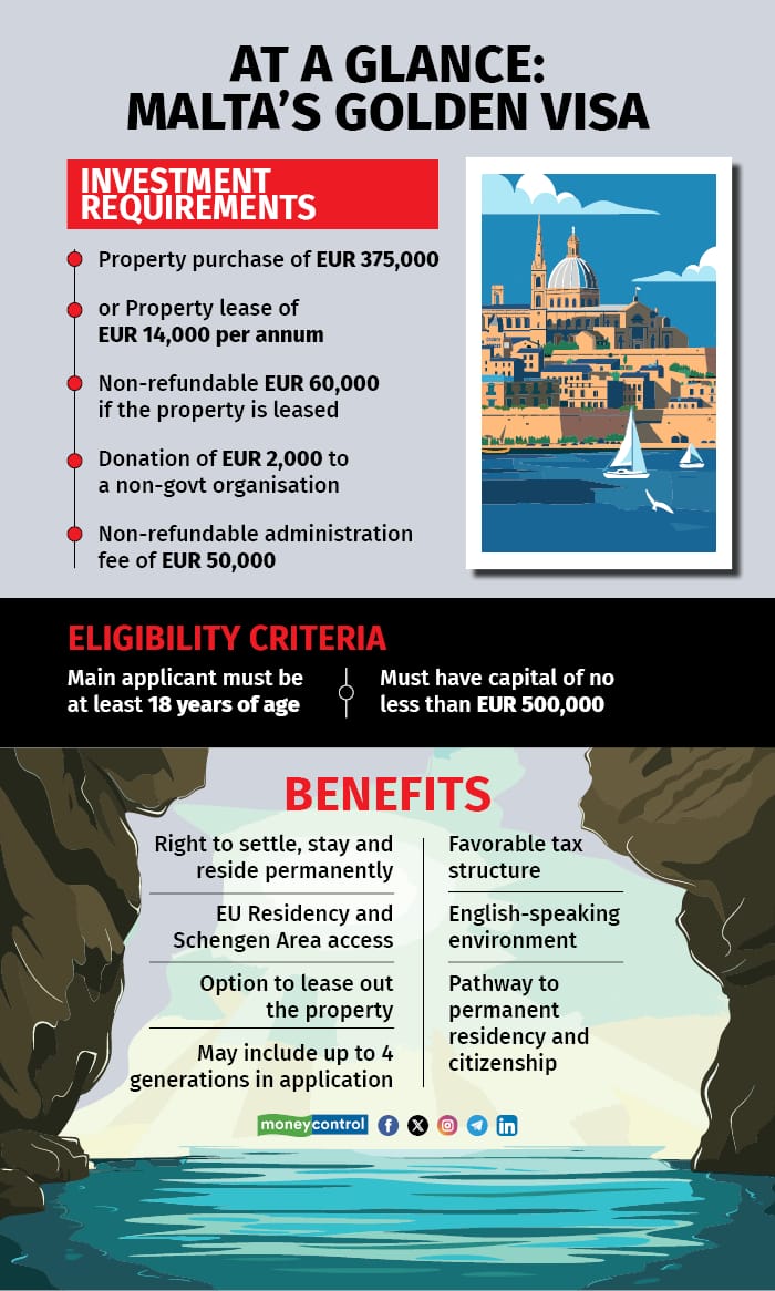 Malta Golden Visa