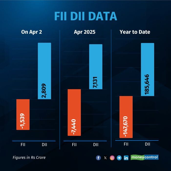 fii-dii-on-apr 02