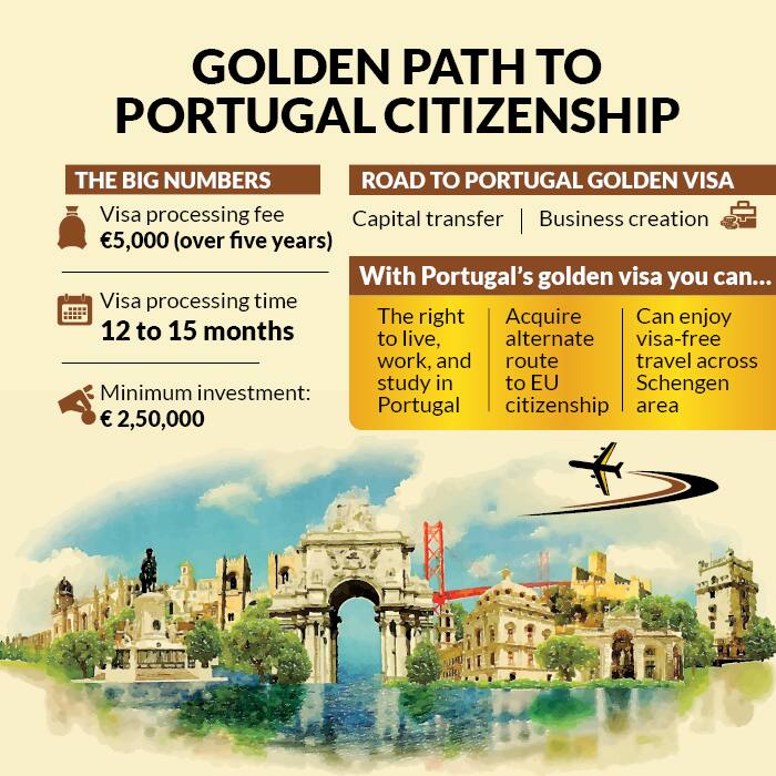 Golden Path to Portugal citizenship