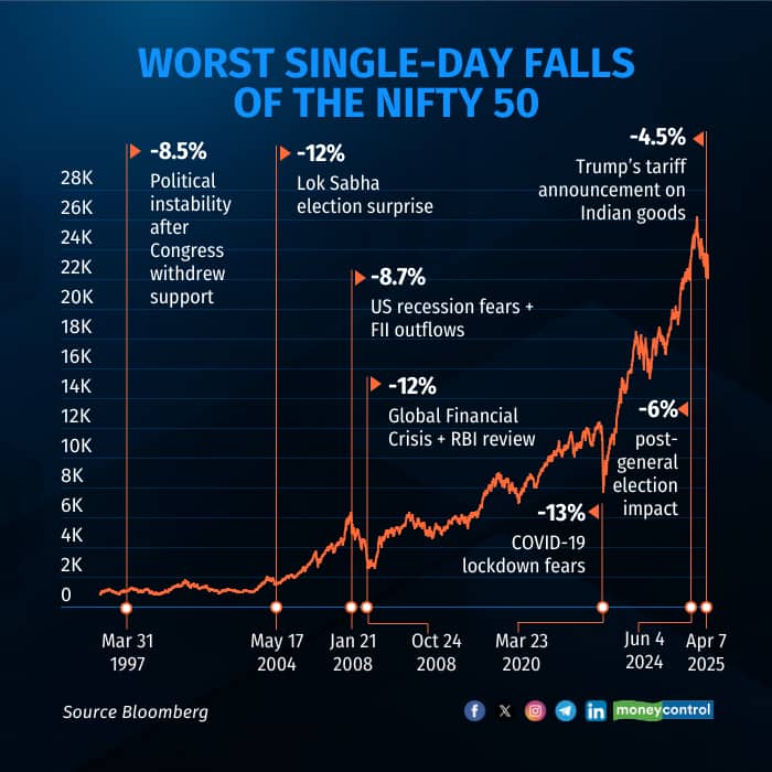 worst-single-day-falls-of-the-nifty-50 R