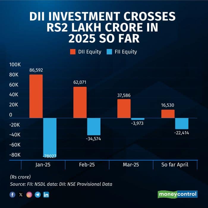 dii-investment090425