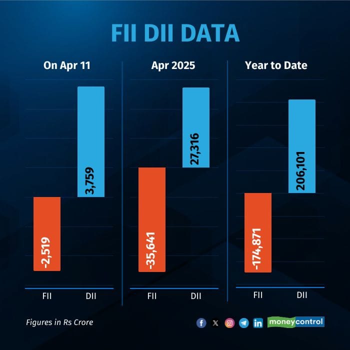 fii-dii-daily-graphicapril11
