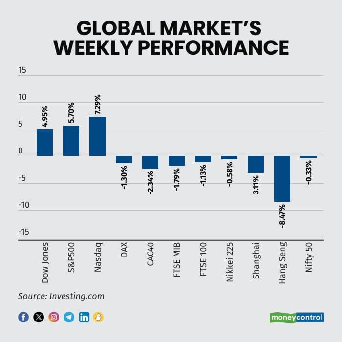 weekly-performance-apr14