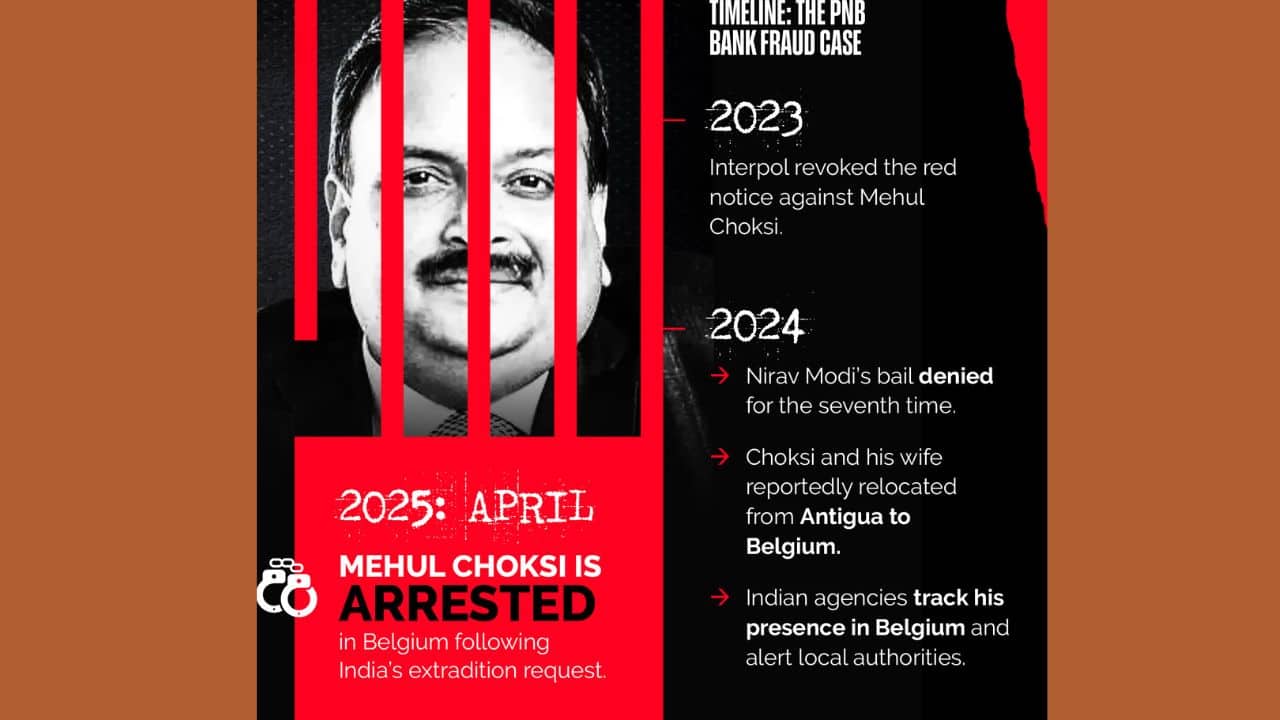 In 2023, Interpol withdrew the Red Corner Notice issued against Mehul Choksi. The following year, in 2024, Nirav Modi’s bail was denied for the seventh time. Reports suggest that Choksi and his wife relocated from Antigua to Belgium, where Indian authorities have tracked his movements and alerted local officials. (Image: News18 Creative)