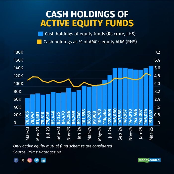 cash holding 1704252 R