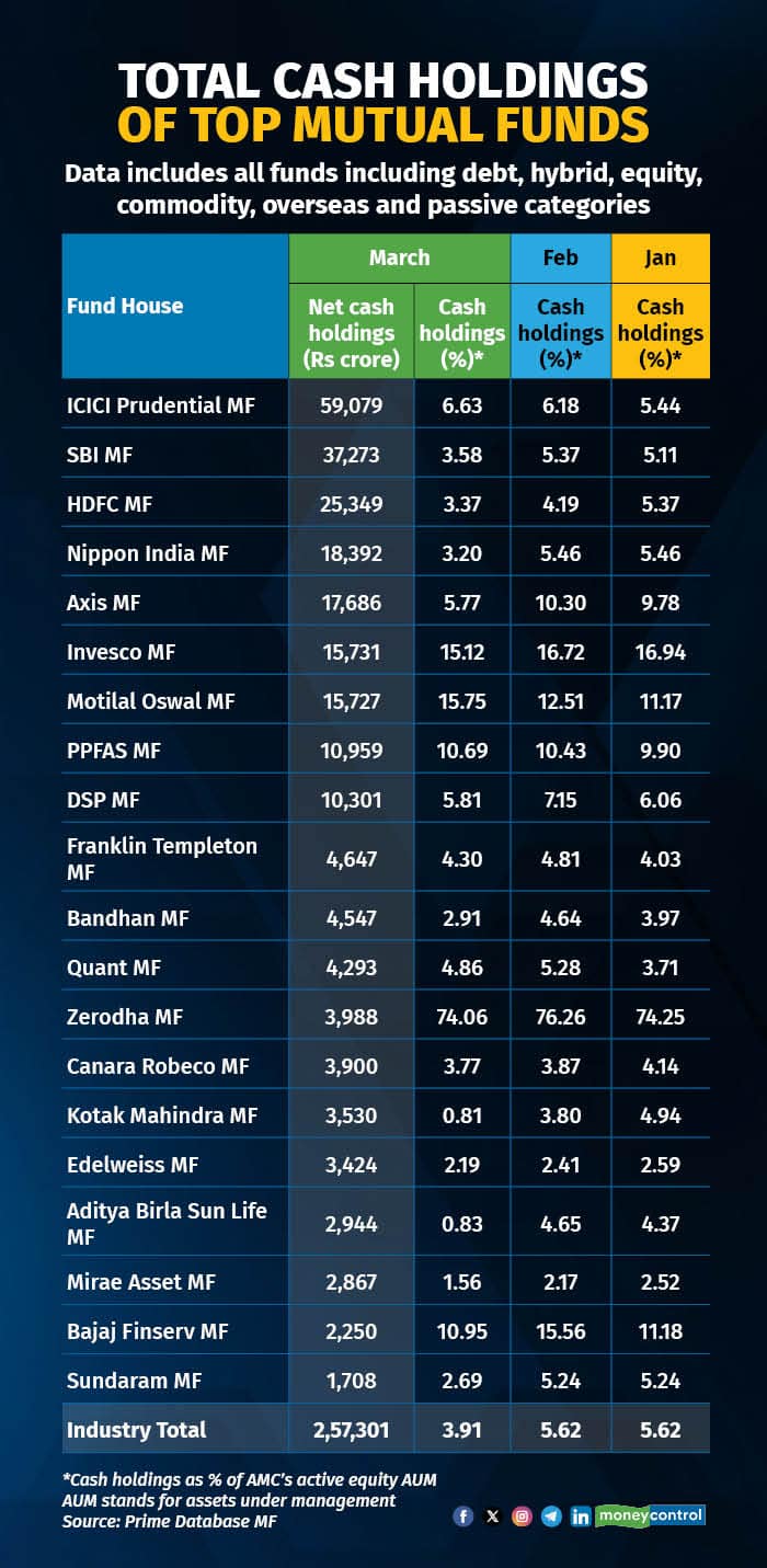 cash holding 1704253