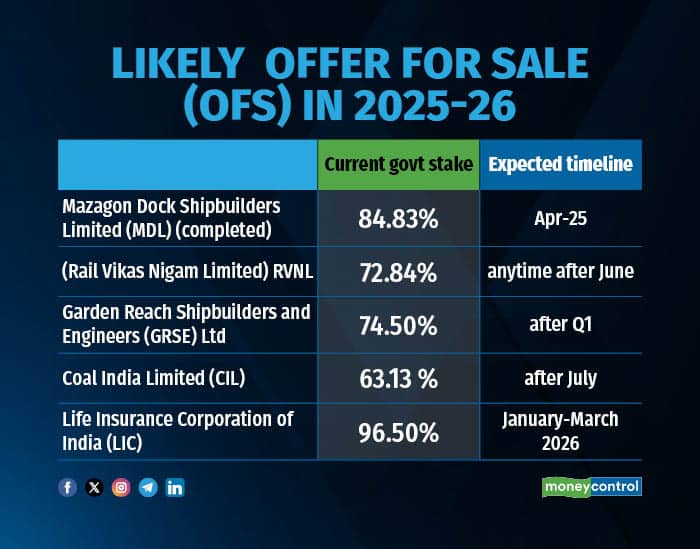 Offer for Sale 2025