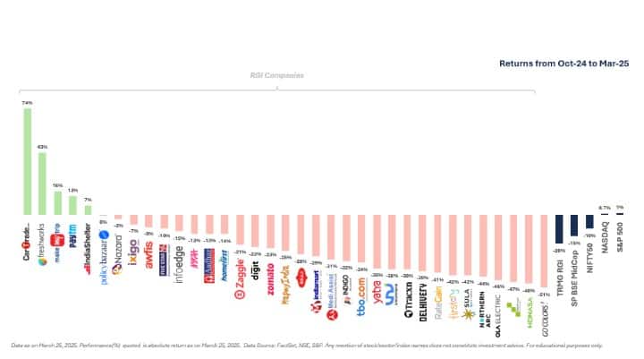 Chart22