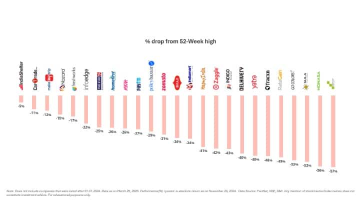 Chart33