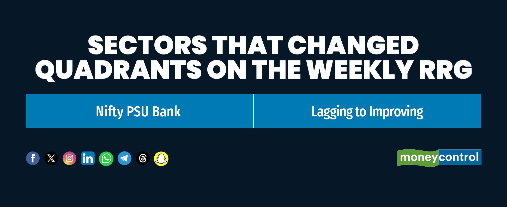Sectors that changed Quadrants on the Weekly RRG