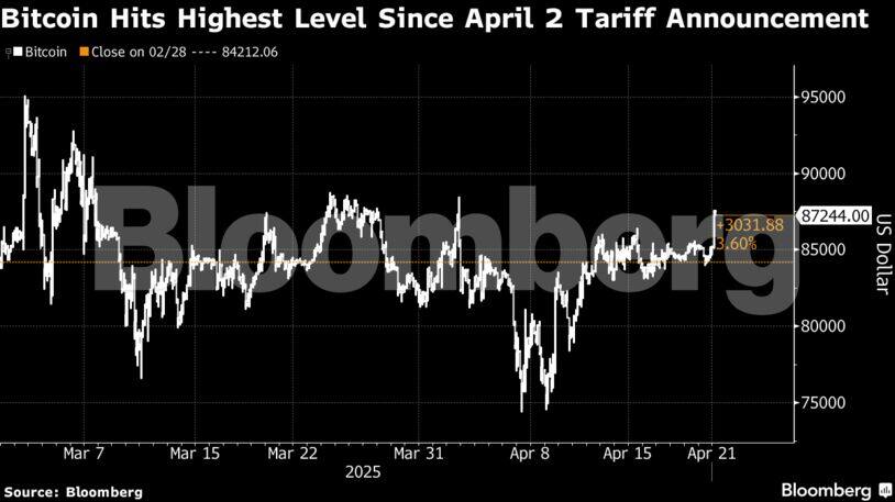 Bitcoin