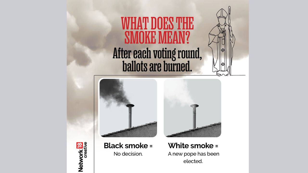If no winner is reached, up to four voting rounds are held each day. After each round, the ballots are burned, with black smoke indicating no decision has been made, and white smoke signaling the election of a new pope. (Image: News18 creative)
