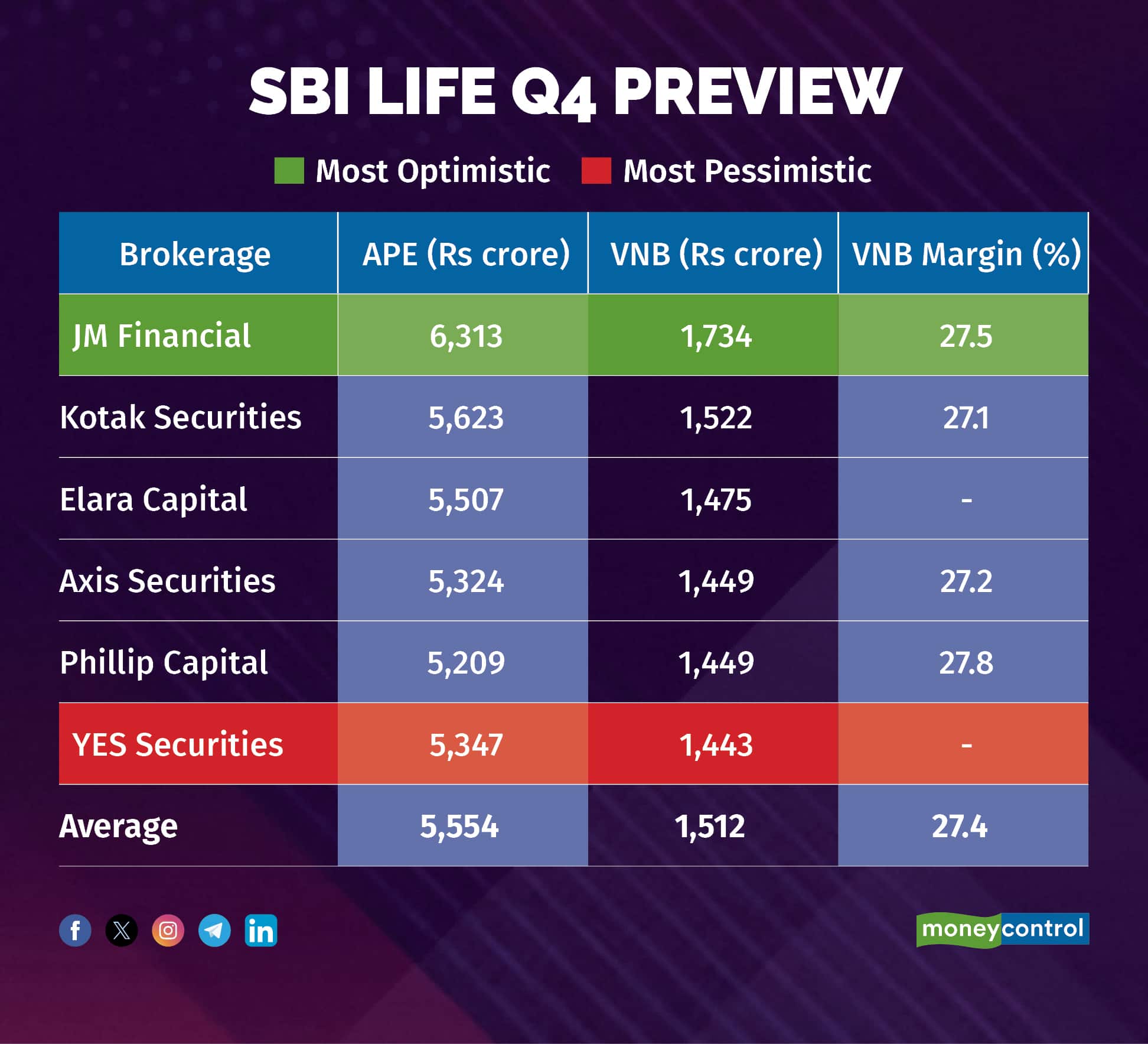 SBI LIFE Q4 PREVIEW