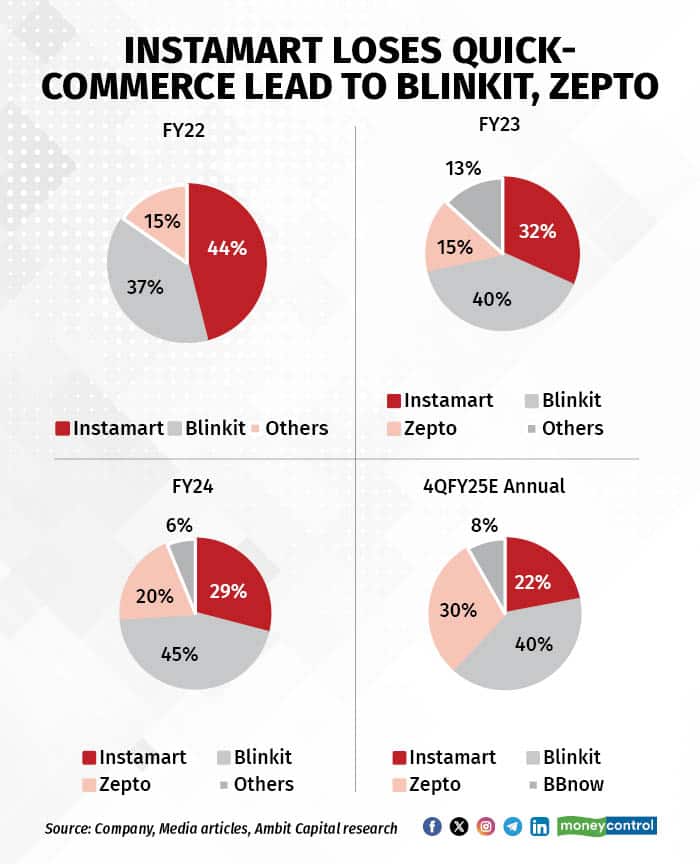 ambit report 2304252 R