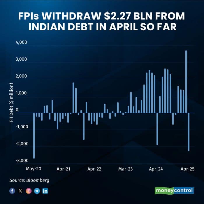 fpis240425 market
