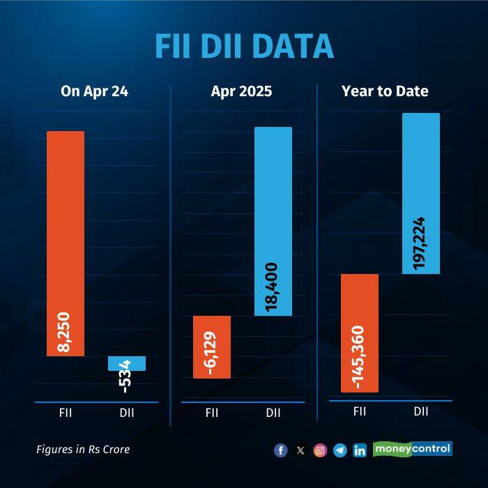 fii-dii-on-apr 24