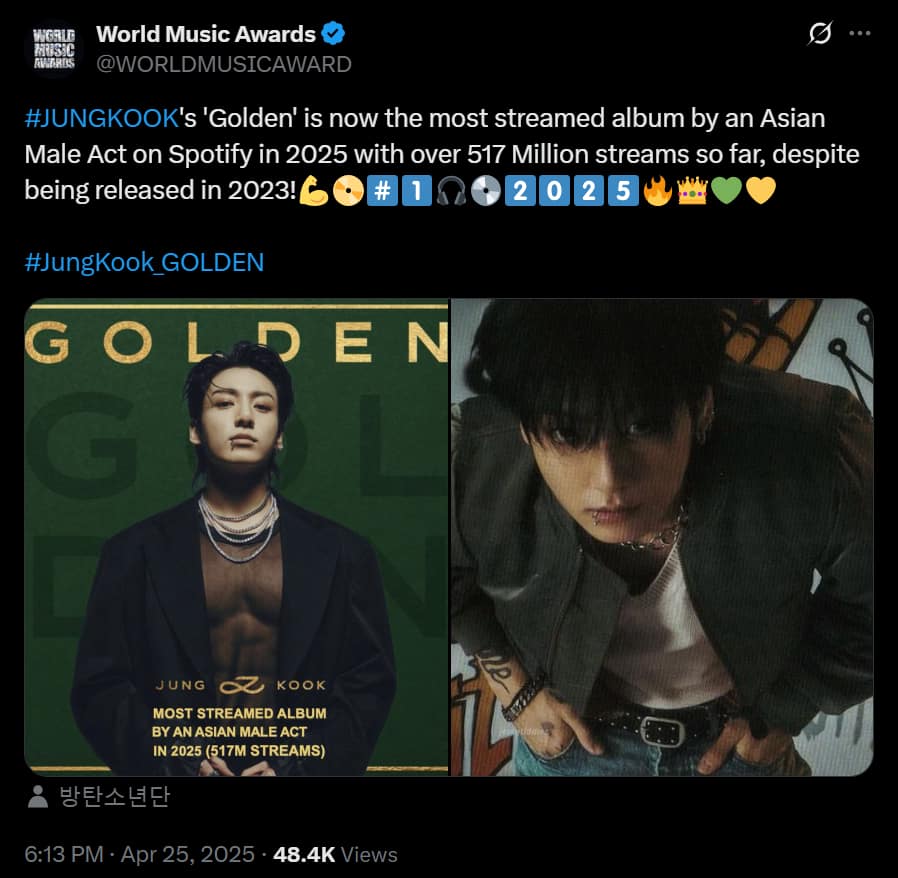 📊 Jungkook's “GOLDEN” is now the FIRST and ONLY album by
