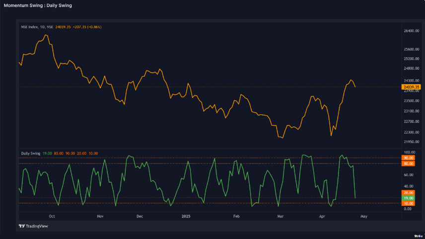 Market-Chart1