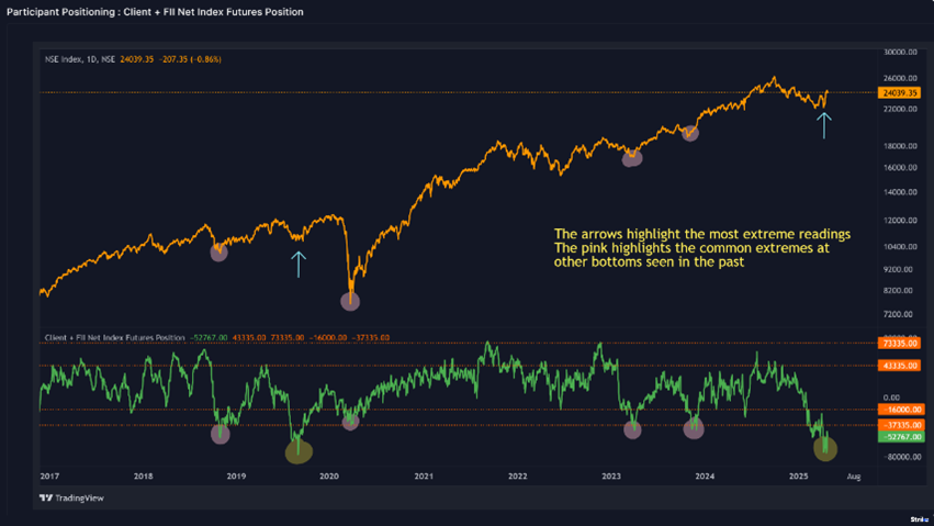 Market-Chart2
