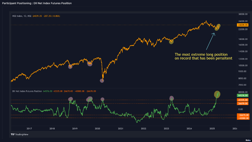 Market-Chart3
