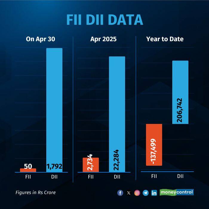 fii-dii-on-apr 30