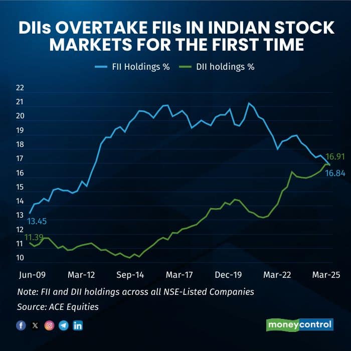 diis-overtake-fiis025