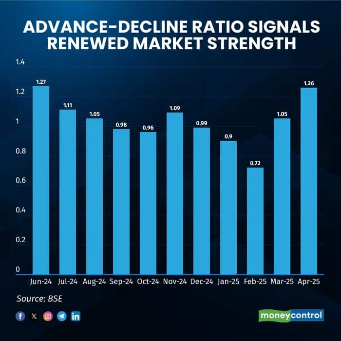 advance-decline020525
