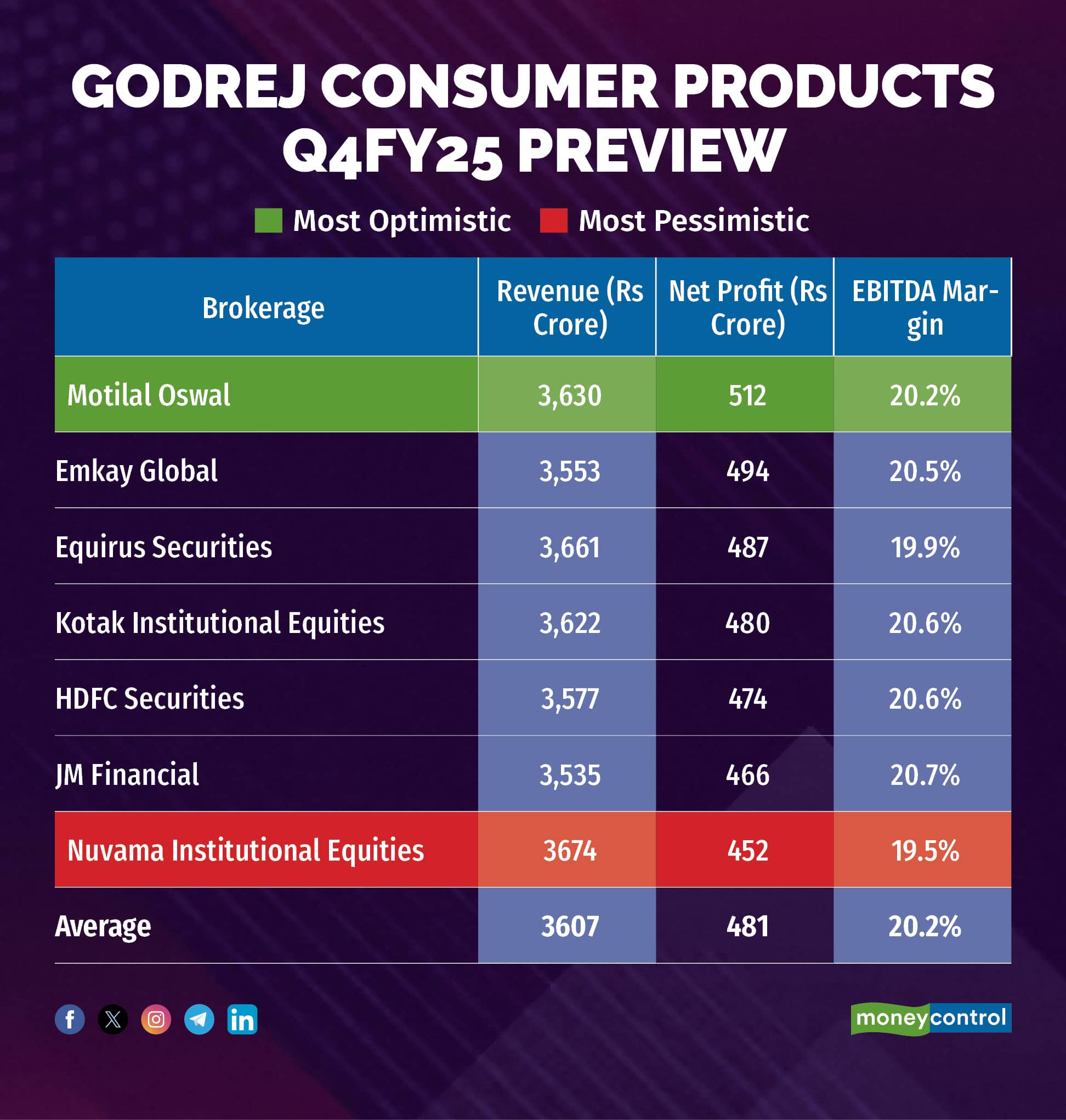 Godrej Consumer Products_r