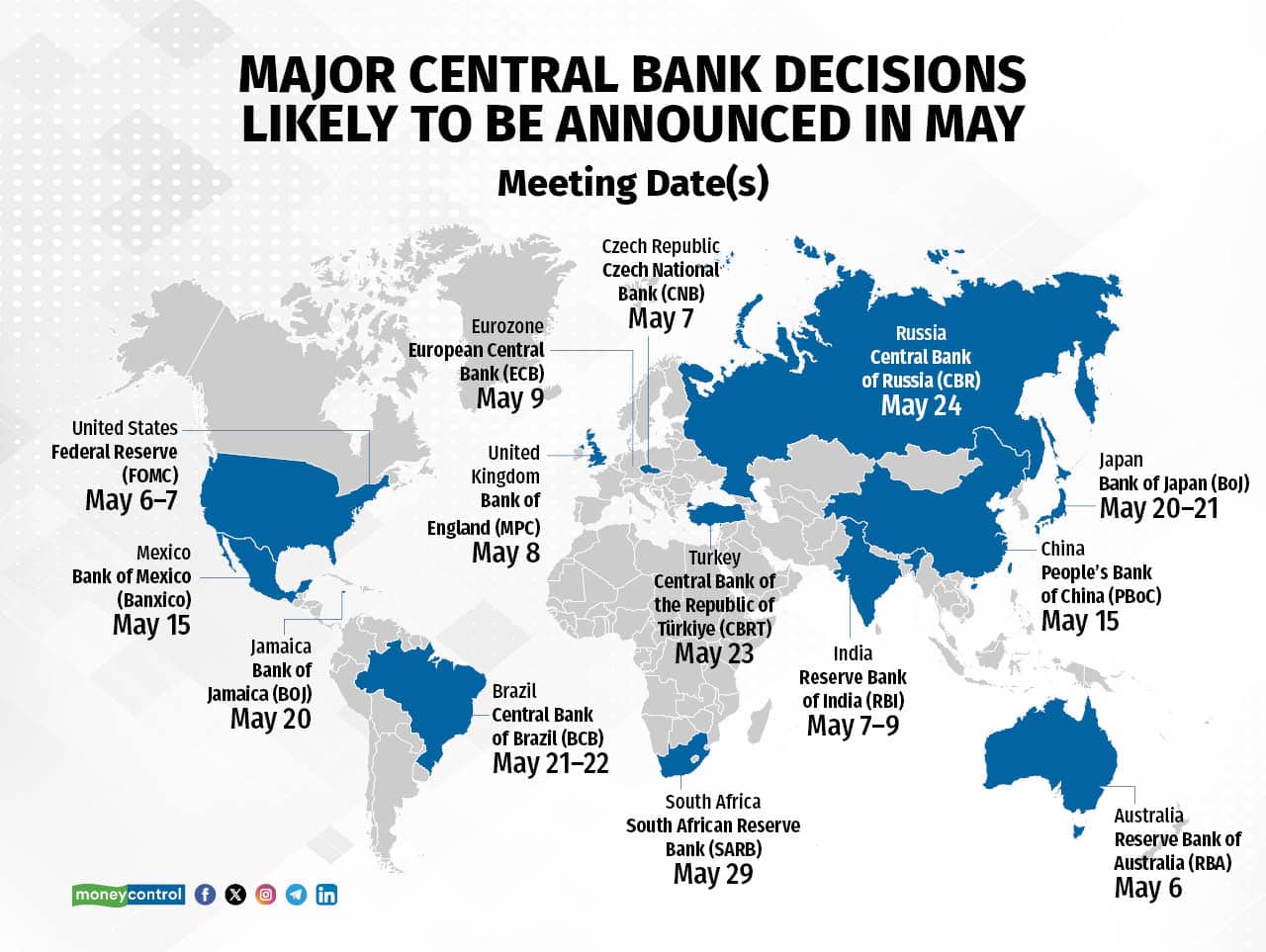 meeting dates of central banks