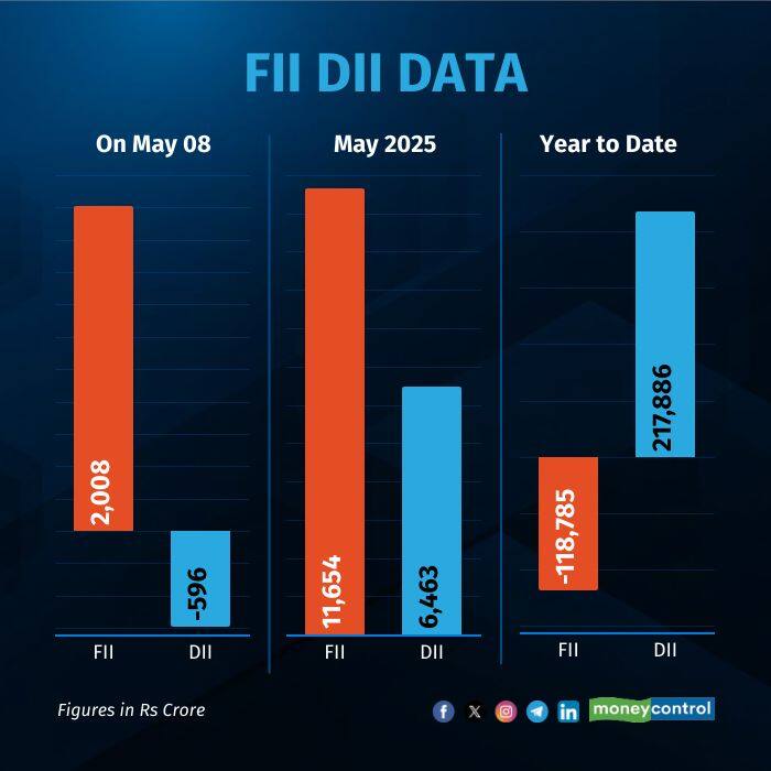 fii-dii-on-may 8