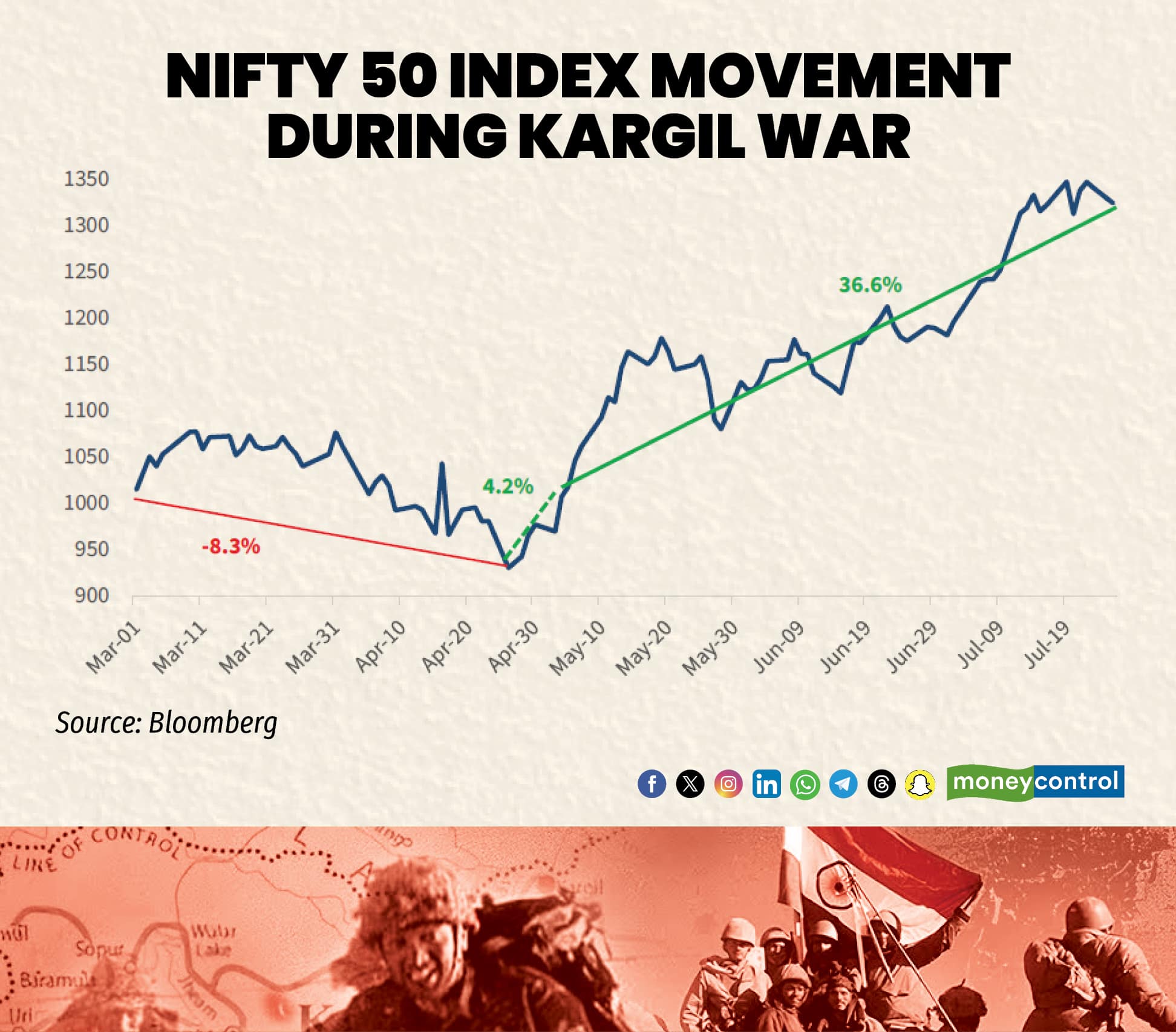 kargil nifty