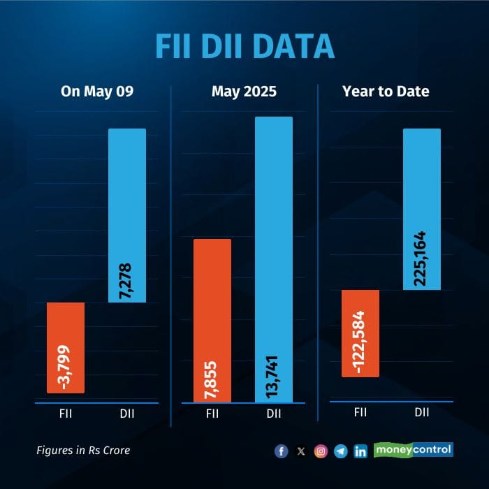 fii-dii-on-may 9
