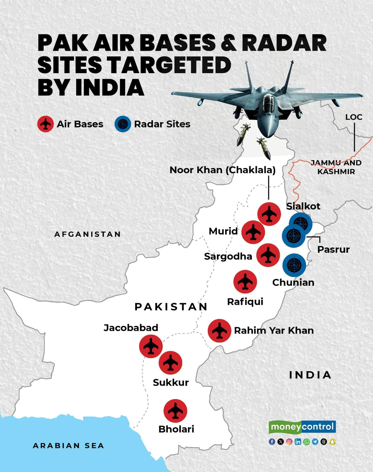 Armybasetarget