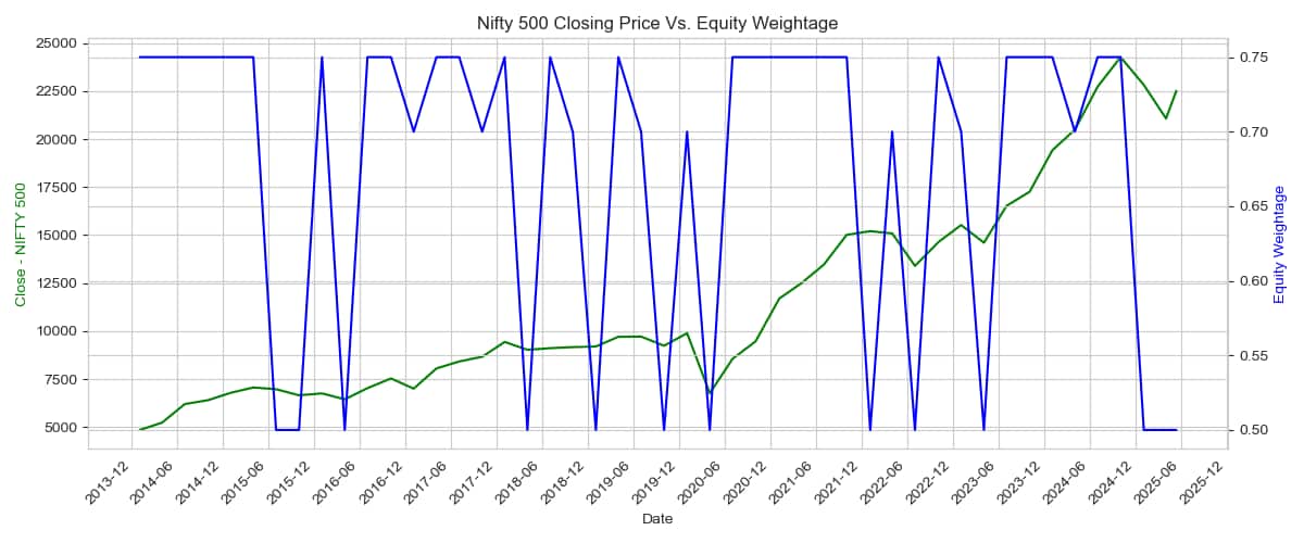 Navigating volatility with a multi-asset investment strategy