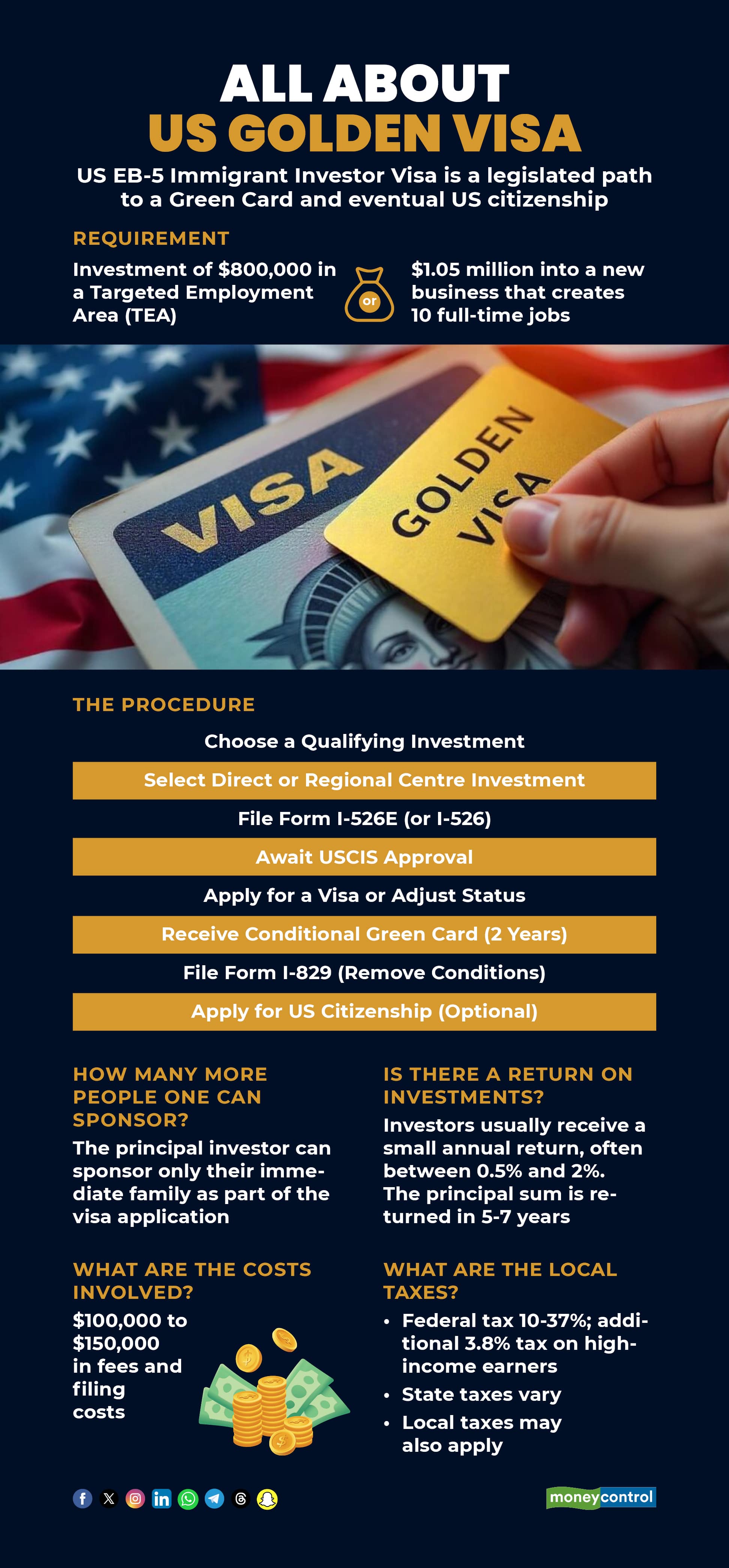All About golden visa