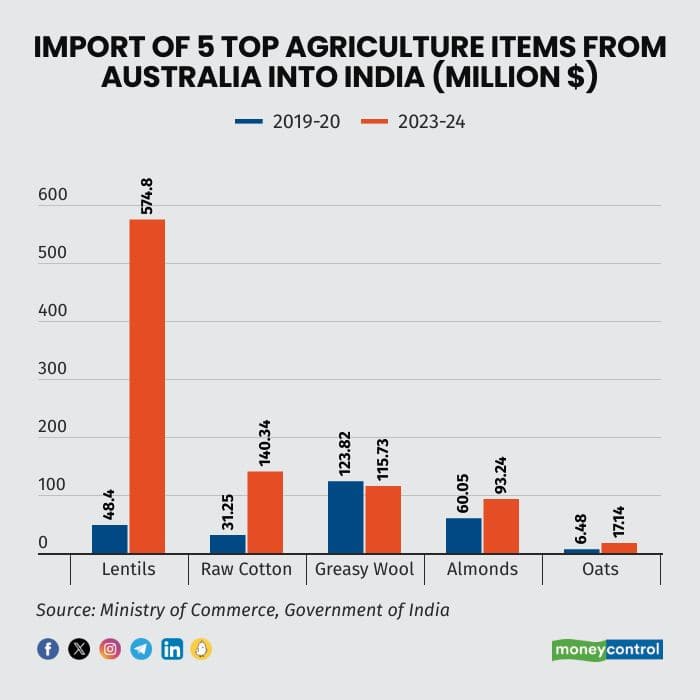 import-agri